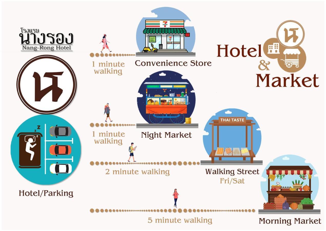 โรงแรมนางรอง Exterior photo